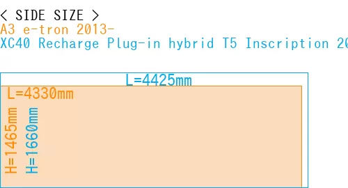 #A3 e-tron 2013- + XC40 Recharge Plug-in hybrid T5 Inscription 2018-